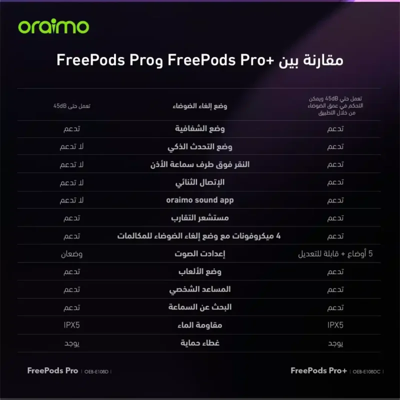 سماعة اورايمو فري بودز برو oraimo FreePods Pro+ ANC بلوتوث